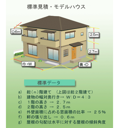 延床面積から、外壁と屋根の塗装面積算出するためのモデルハウス